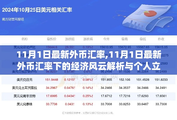 最新外币汇率下的经济风云解析与个人立场探讨（11月1日版）