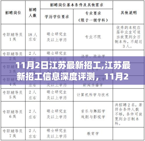 江苏招工市场深度解读，最新招工信息及市场趋势分析