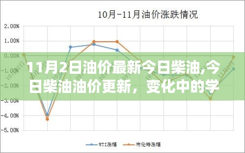 今日柴油油价更新，变化中的学习，成就与自信的燃料之源
