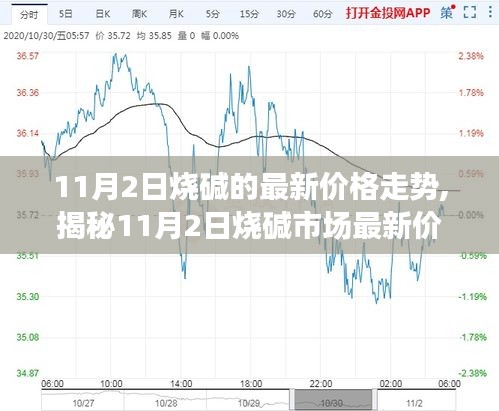 揭秘，11月2日烧碱市场最新价格走势深度解析