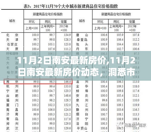 南安最新房价动态揭秘，洞悉市场趋势，把握购房最佳时机