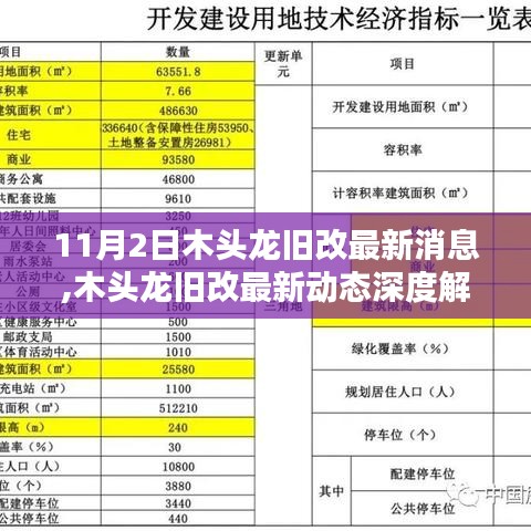 木头龙旧改最新动态深度解析，11月2日新消息全面评测与最新动态