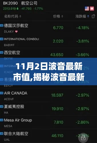 揭秘波音最新市值动态，航空巨头财富报告（11月2日）