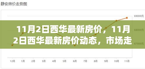 11月2日西华最新房价动态及市场走势，热门区域、购房指南全解析