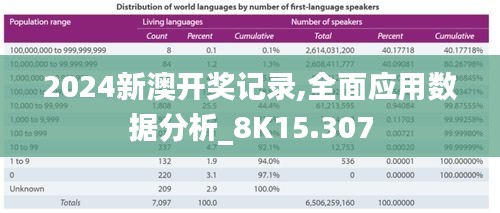 2024新澳开奖记录,全面应用数据分析_8K15.307