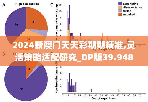 2024新澳门天天彩期期精准,灵活策略适配研究_DP版39.948