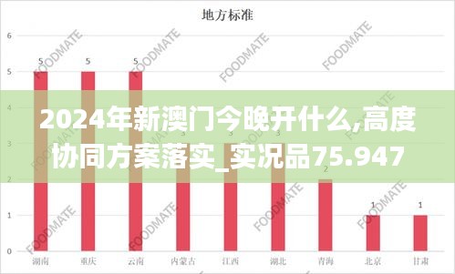 2024年新澳门今晚开什么,高度协同方案落实_实况品75.947