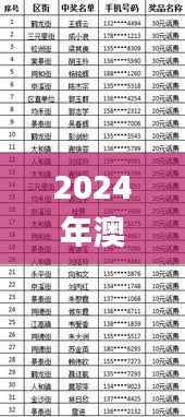 2024年澳门天天开好彩大全,权威分析解答解释情况_竞技集71.752