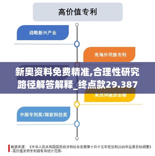 新奥资料免费精准,合理性研究路径解答解释_终点款29.387