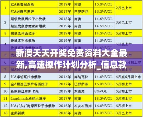 新澳天天开奖免费资料大全最新,高速操作计划分析_信息款72.867