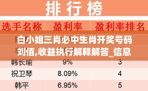 白小姐三肖必中生肖开奖号码刘佰,收益执行解释解答_信息版53.739