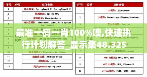最准一码一肖100%噢,快速执行计划解答_显示集48.325