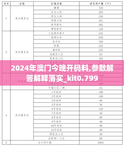没精打采 第65页