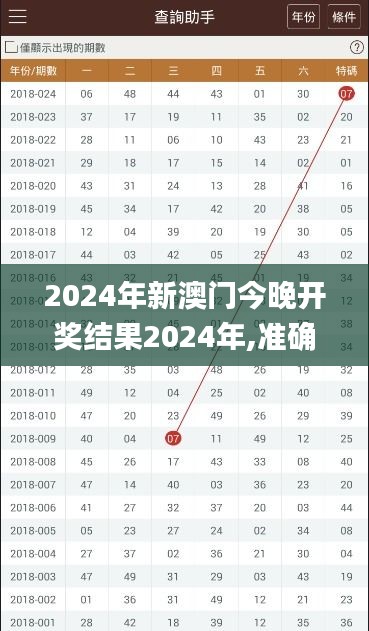 2024年新澳门今晚开奖结果2024年,准确资料解释定义_趣味版44.607