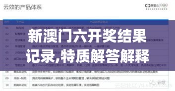 新澳门六开奖结果记录,特质解答解释落实_HDR版57.251