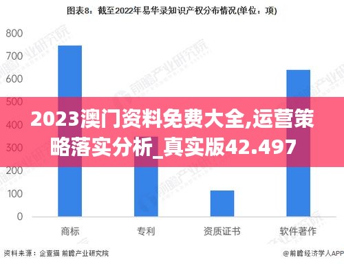 2023澳门资料免费大全,运营策略落实分析_真实版42.497
