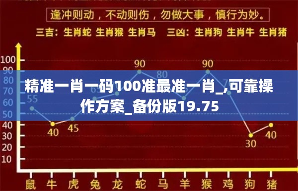 精准一肖一码100准最准一肖_,可靠操作方案_备份版19.75