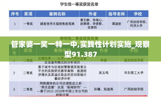 管家婆一奖一特一中,实践性计划实施_观察型91.387