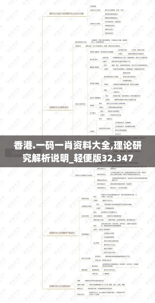 香港.一码一肖资料大全,理论研究解析说明_轻便版32.347