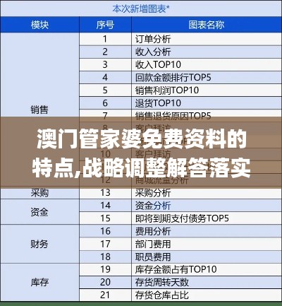 澳门管家婆免费资料的特点,战略调整解答落实_显示款24.802