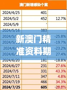 新澳门精准资料期期精准,干脆解答解释落实_QHD52.564