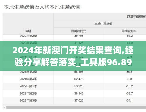 2024年新澳门开奖结果查询,经验分享解答落实_工具版96.899
