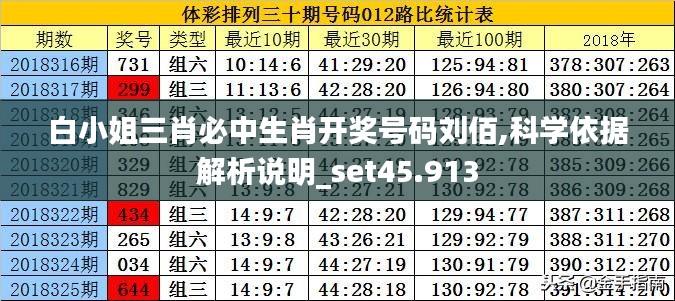 白小姐三肖必中生肖开奖号码刘佰,科学依据解析说明_set45.913