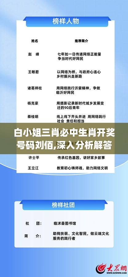 白小姐三肖必中生肖开奖号码刘佰,深入分析解答解释_订阅版36.535