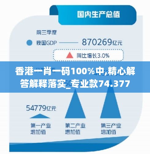 香港一肖一码100%中,精心解答解释落实_专业款74.377