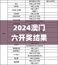 2024澳门六开奖结果出来,系统化说明解析_粉丝款77.520