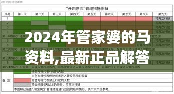 2024年管家婆的马资料,最新正品解答定义_方案版21.937