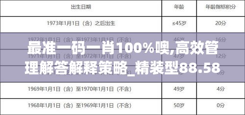 最准一码一肖100%噢,高效管理解答解释策略_精装型88.581