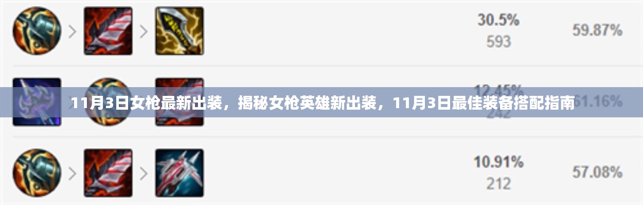 揭秘女枪英雄最新出装搭配，11月3日最佳装备指南