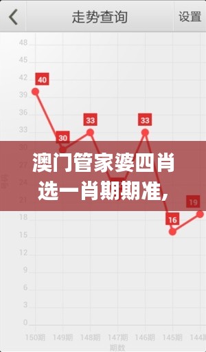 澳门管家婆四肖选一肖期期准,经验分享解答落实_规划款22.647