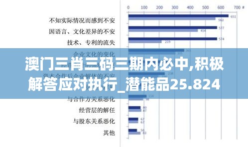 澳门三肖三码三期内必中,积极解答应对执行_潜能品25.824