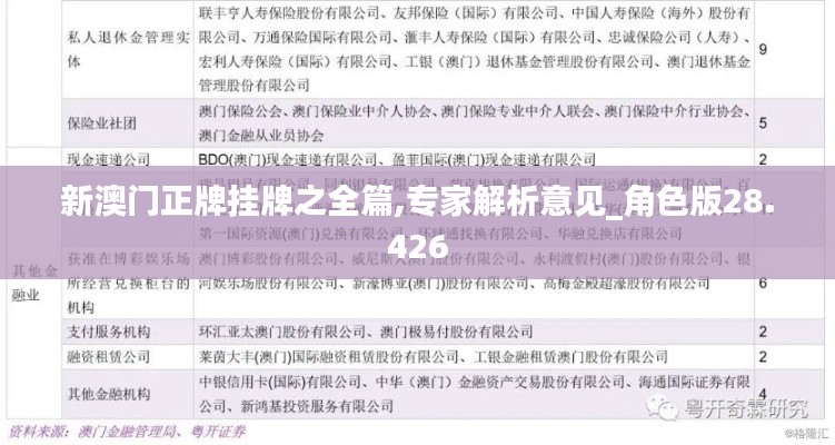 新澳门正牌挂牌之全篇,专家解析意见_角色版28.426