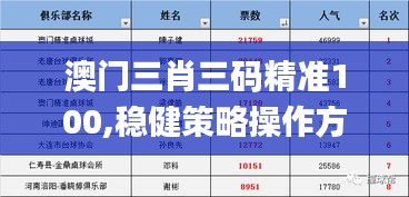 澳门三肖三码精准100,稳健策略操作方案_86.273