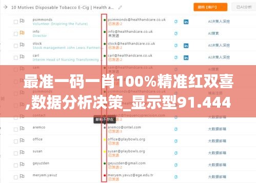 最准一码一肖100%精准红双喜,数据分析决策_显示型91.444