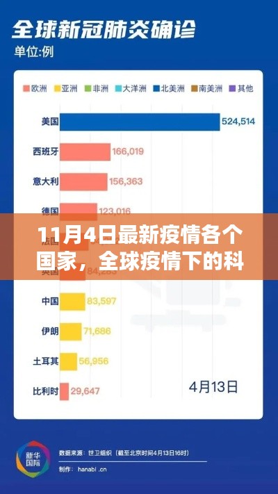 全球疫情下的科技革新，各国最新疫情与高科技产品深度解析