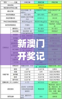 新澳门开奖记录今天开奖结果,权威解答措施分析解释_幻影版31.335