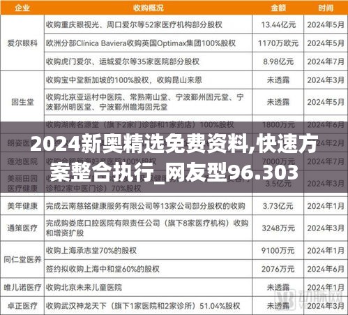 2024新奥精选免费资料,快速方案整合执行_网友型96.303