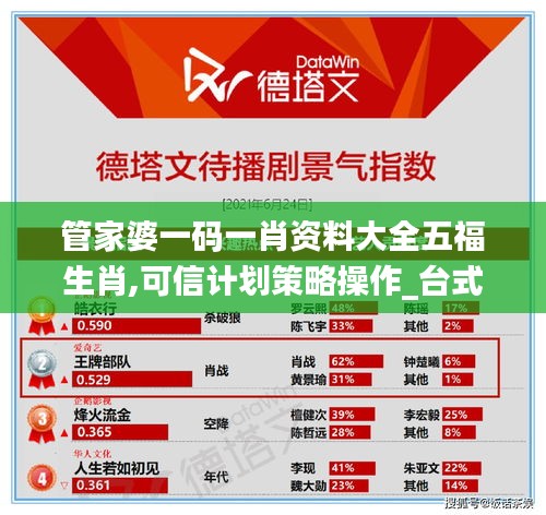 管家婆一码一肖资料大全五福生肖,可信计划策略操作_台式款99.446
