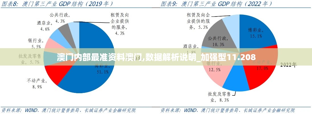 澳门内部最准资料澳门,数据解析说明_加强型11.208