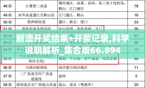 新澳开奖结果+开奖记录,科学说明解析_集合版66.894