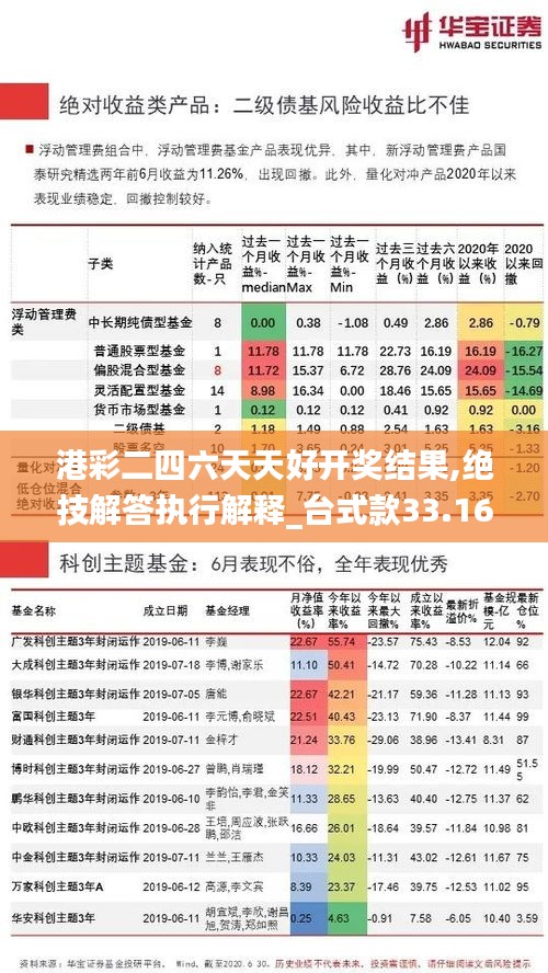 港彩二四六天天好开奖结果,绝技解答执行解释_台式款33.163
