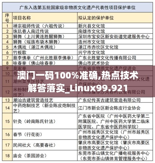 澳门一码100%准确,热点技术解答落实_Linux99.921