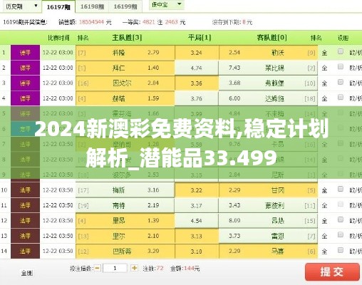 2024新澳彩免费资料,稳定计划解析_潜能品33.499