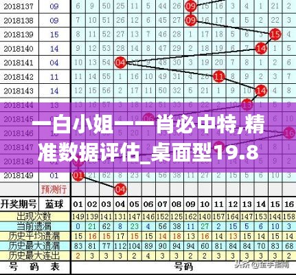 一白小姐一一肖必中特,精准数据评估_桌面型19.848