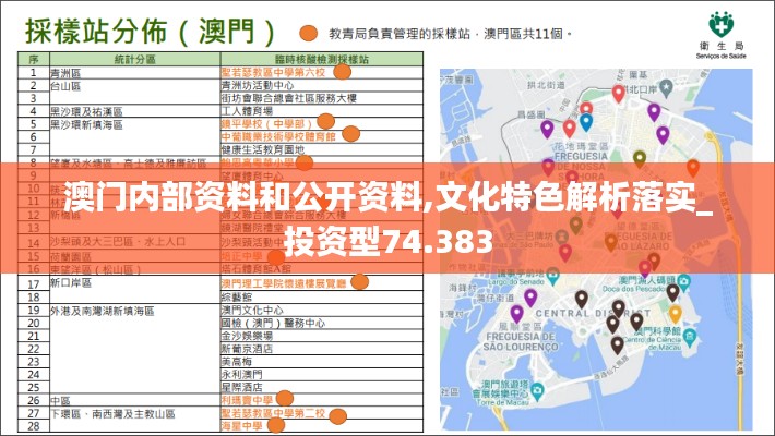 澳门内部资料和公开资料,文化特色解析落实_投资型74.383