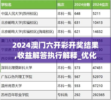 2024澳门六开彩开奖结果,收益解答执行解释_优化版73.605